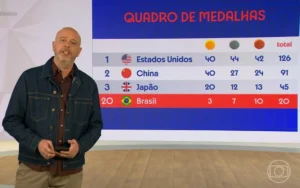 Globo comete grande erro na final das Olimpíadas