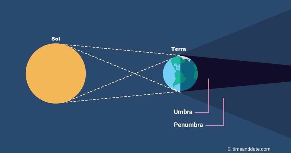 Eclipse lunar total mais longo de 2025 será em setembro