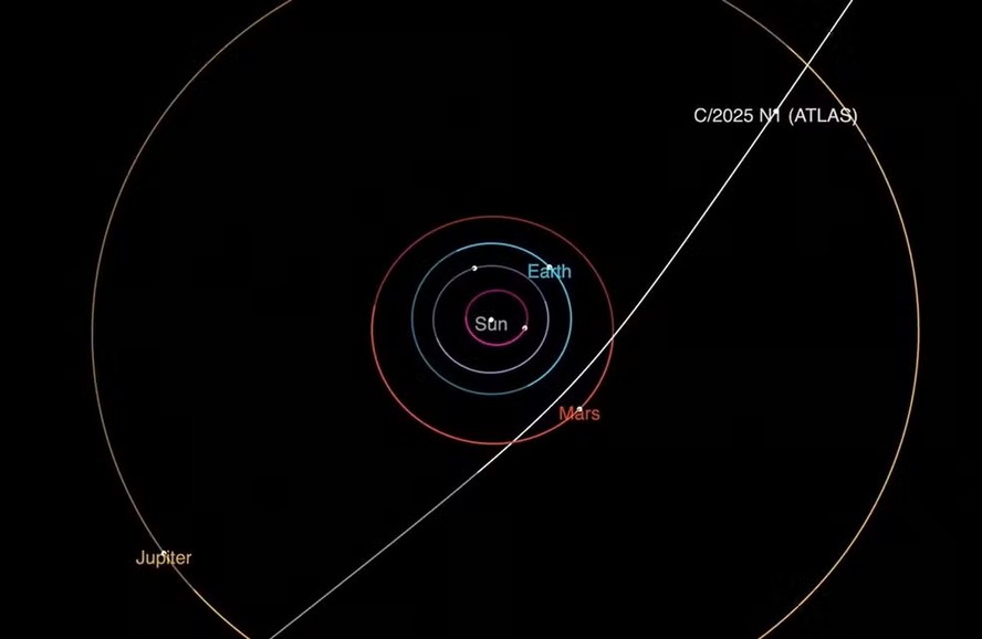 Em diagrama, a trajetória do cometa interestelar 3I/ATLAS pelo Sistema Solar | Foto: NASA/JPL-Caltech